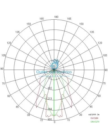 Suspension UFO latérale 5510 100 W SDW-T Fresh Ga